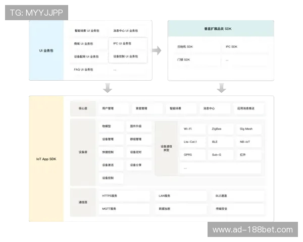 小森灵游戏跨平台发展路向：iOS与安卓的兼容性探索